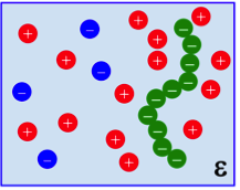 Electrostatic Effects in Polymers and Soft Matter