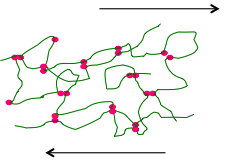 Dynamics and Rheology of Associating Polymers